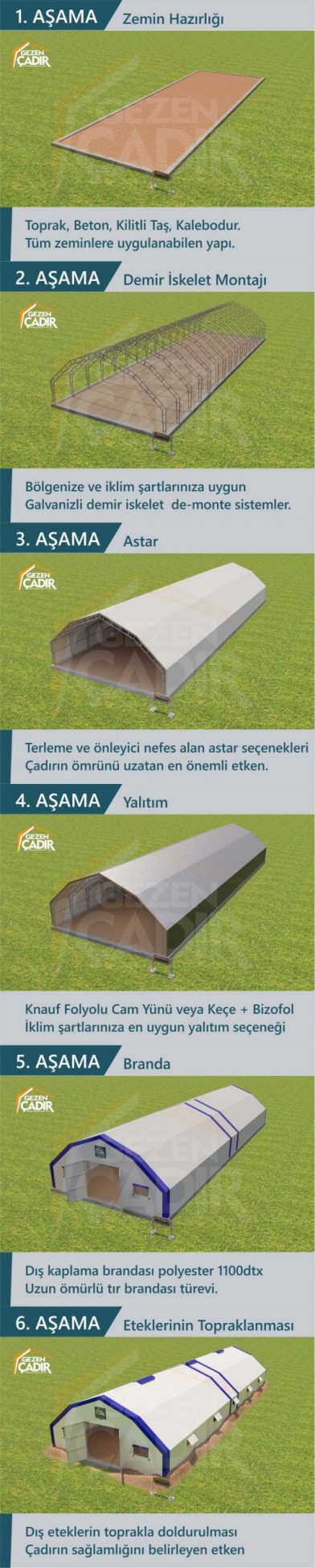 aşamalar dik